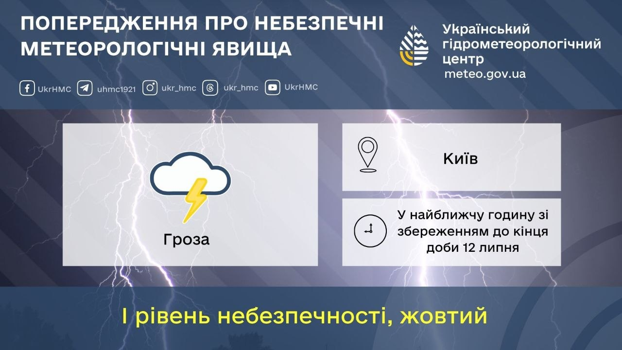 На Київ та область суне негода: оголошено І рівень небезпечності фото 1