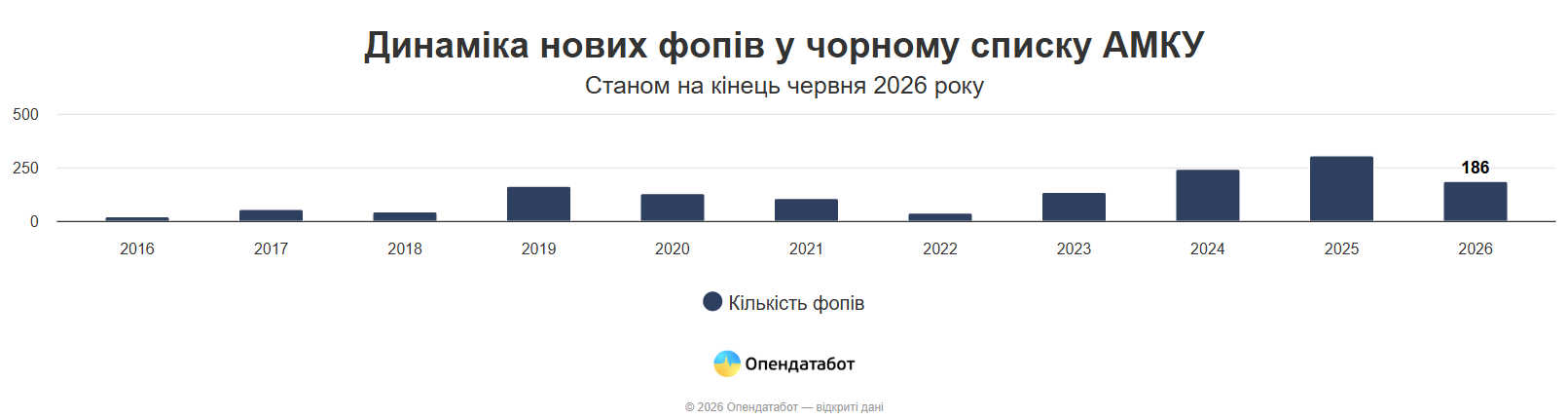 Майже 800 ФОПів потрапили до чорного списку Антимонопольного комітету: за що їх внесли фото 1