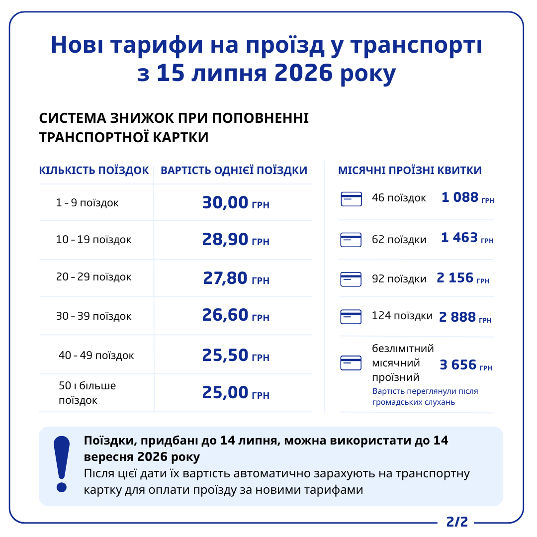 Проїзд та штрафи у Києві з 15 липня: що потрібно знати киянам та гостям міста фото 1