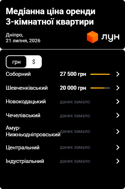 Велике житло в Дніпрі здають рідко, але воно теж дорожчає