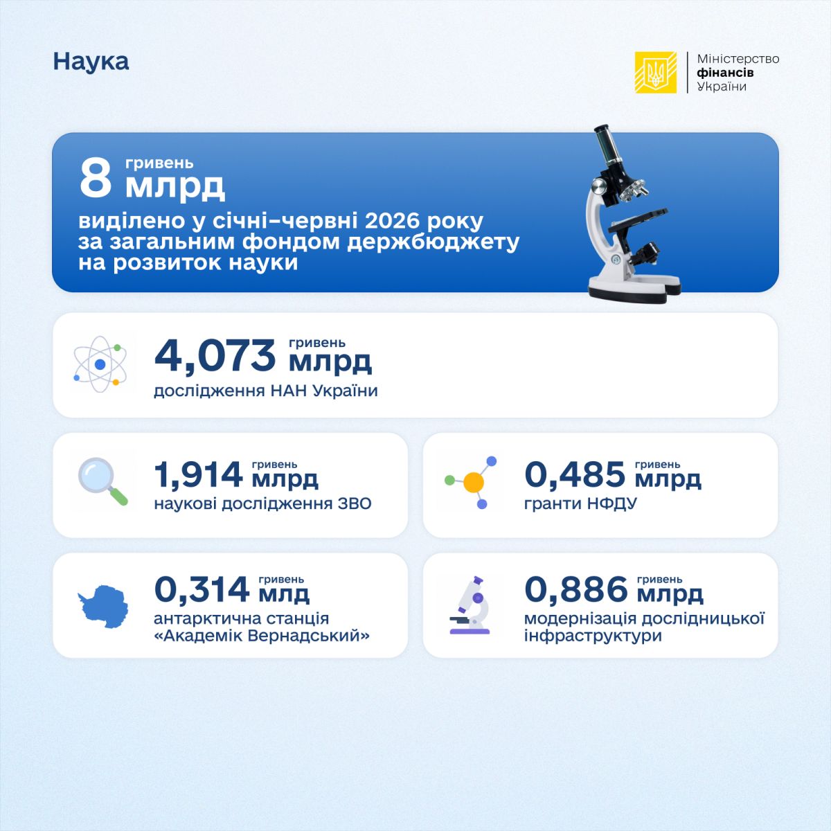 Куди пішли кошти на освіту: Мінфін розкрив деталі фінансування фото 2