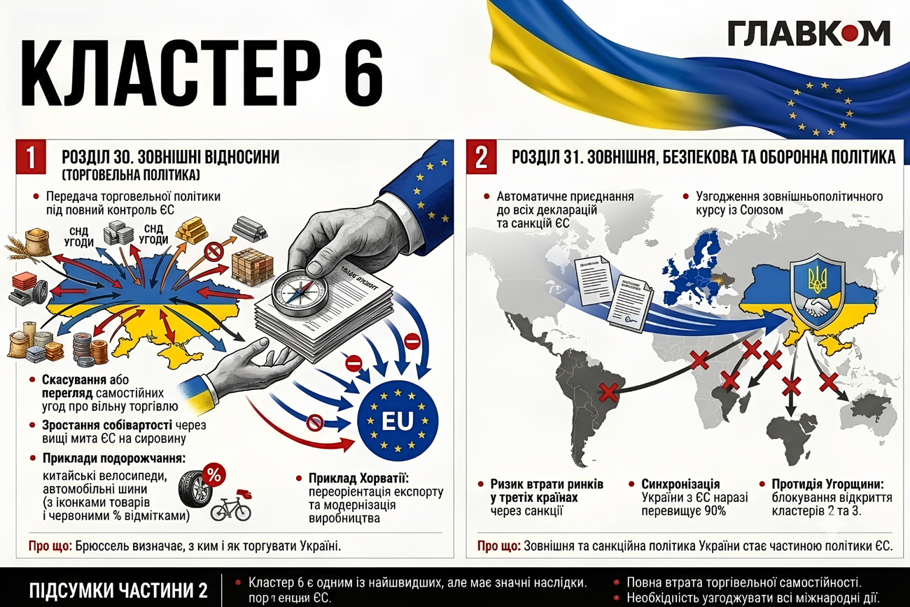 Вступаємо в ЄС? До чого треба бути готовим громадянам та бізнесу. Частина 2 фото 2