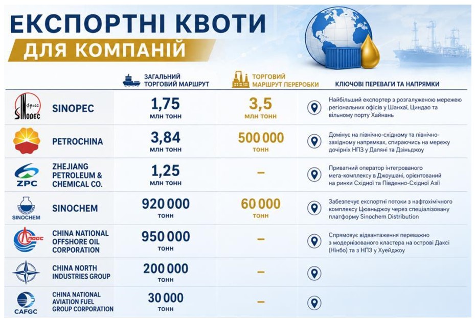 Бензинова криза у Росії. Хто рятує Путіна і спонсорує війну проти України фото 2