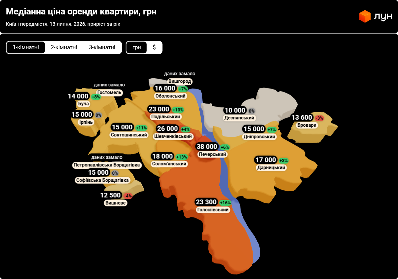 Ціни на оренду однокімнатних квартир в Києві у липні