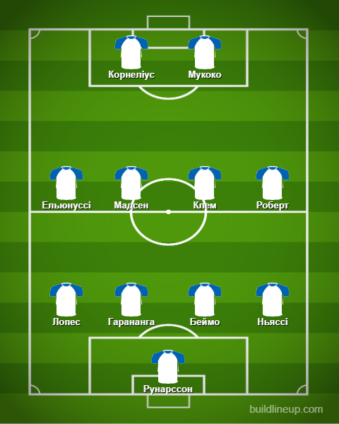 Прогнозований склад «Копенгагена» (у схемі 4-4-2)