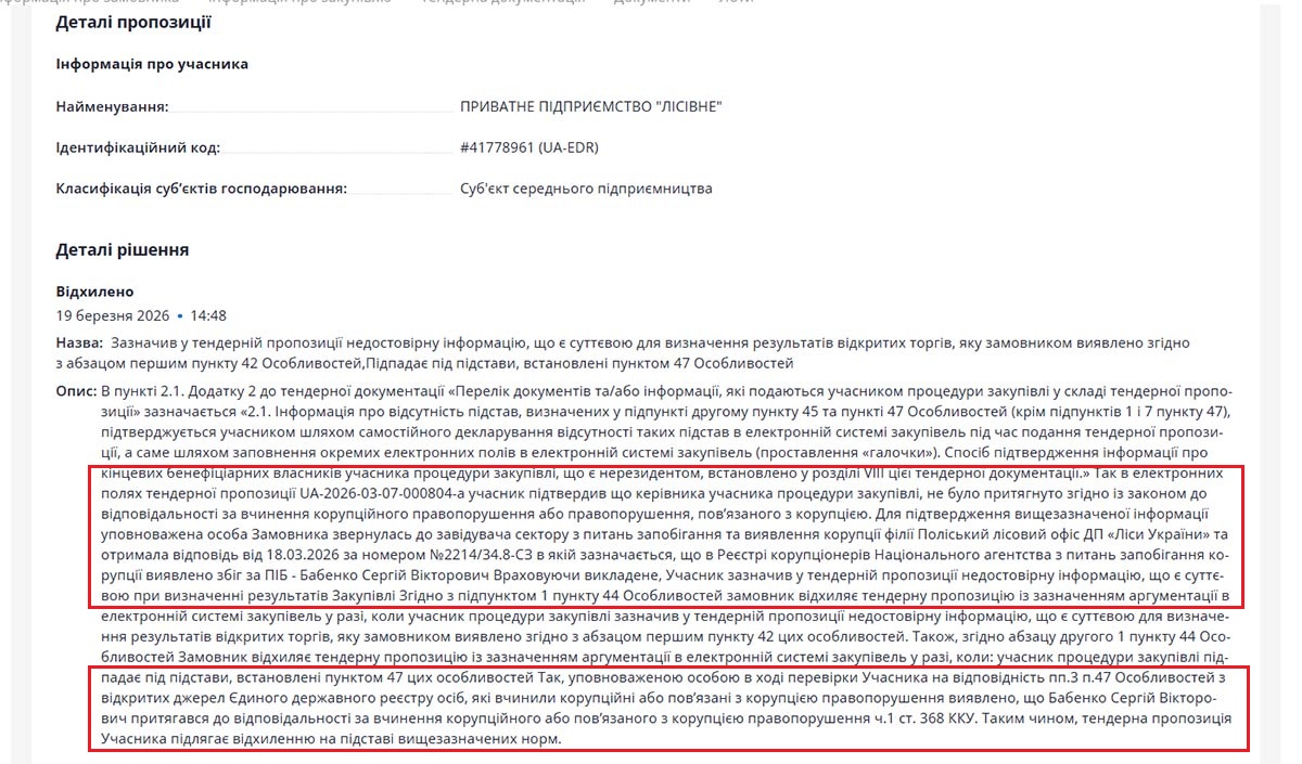 За даними реєстру корупціонерів, у 2015 році Сергій Бабенко засуджений за корупційною статтею 368 Кримінального кодексу