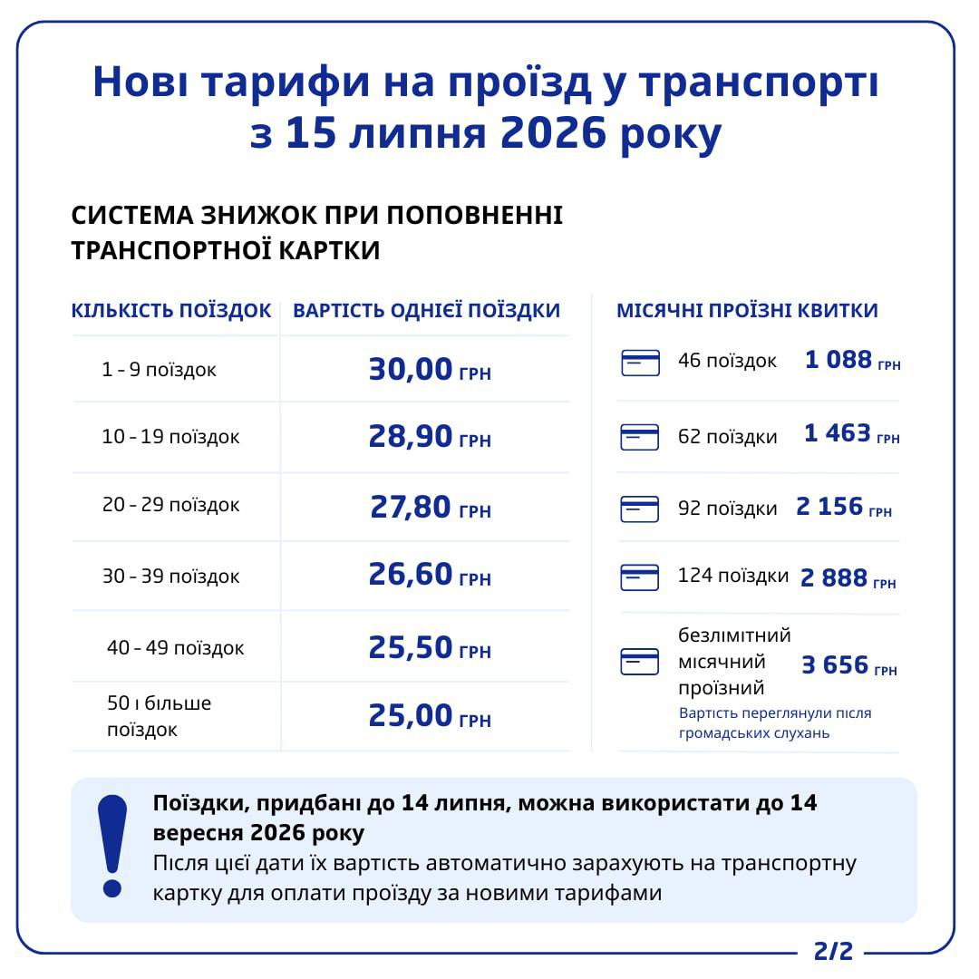 Чому за поїздку в метро списує 38 грн і більше: офіційне пояснення фото 2