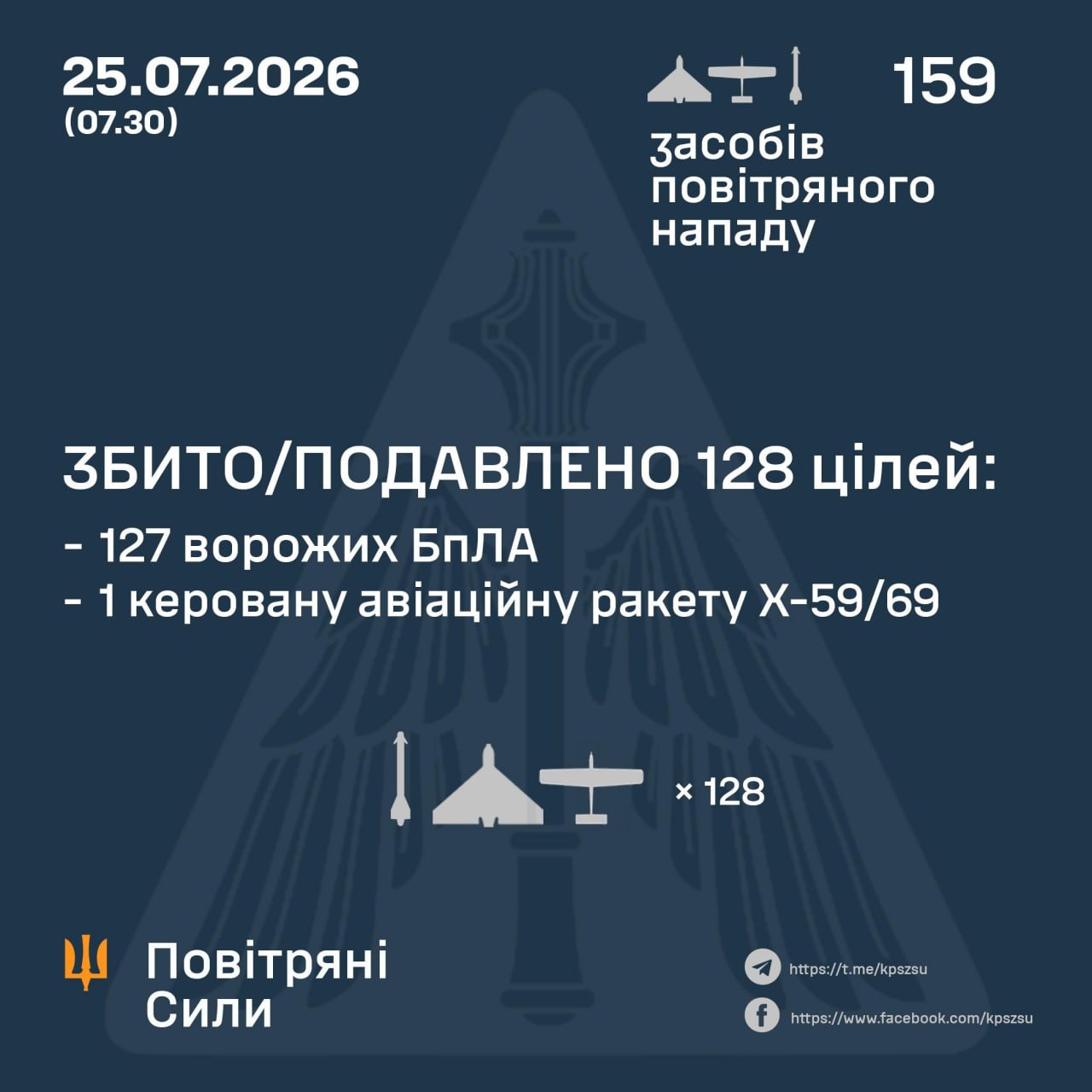 Як відпрацювала ППО під час нічної атаки