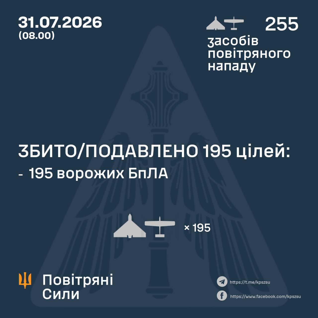 Скільки ворожих цілей збила ППО