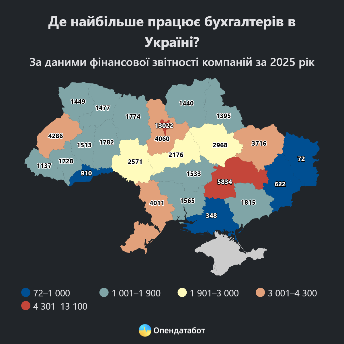 Скільки бухгалтерів працює в Україні: дослідження виявило рекордсмена з 28 компаніями фото 2