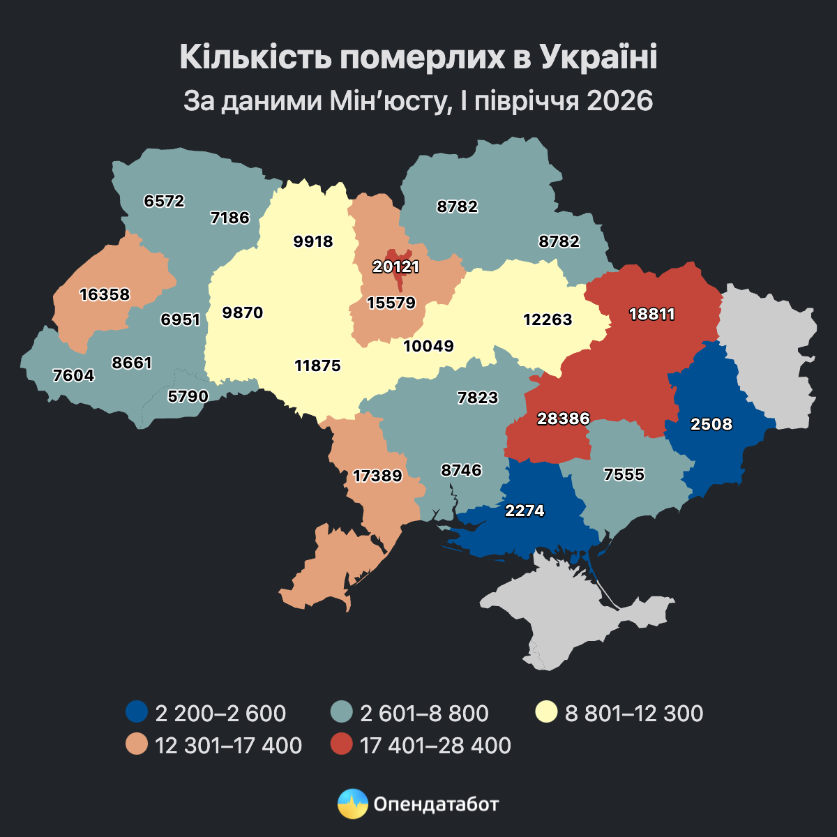 Смертність учетверо перевищує народжуваність