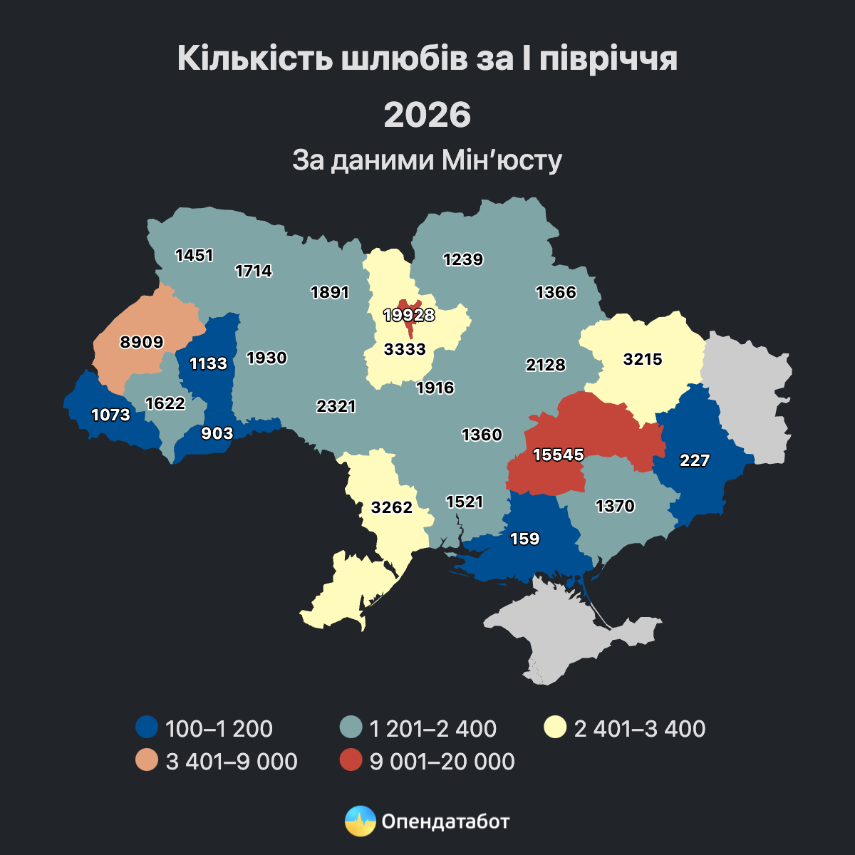 Кожен четвертий шлюб зареєстровано у столиці