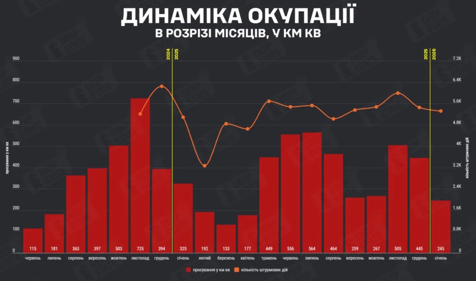 За даними DeepState у січні росіяни наростили захоплену ними територію на 245 квадратних кілометрів
