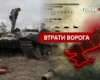 Втрати ворога станом на 16 серпня 2026: свіжі дані Генштабу та ціна розбитої техніки
