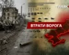 Втрати ворога станом на 6 серпня 2026: свіжі дані Генштабу та ціна розбитої техніки