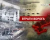 Втрати ворога станом на 8 серпня 2026: свіжі дані Генштабу та ціна розбитої техніки