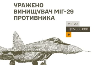 Сили оборони уразили російський винищувач МіГ-29