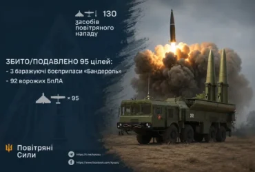 Україна змінила звіти про ракетні атаки РФ: експерт пояснив причини