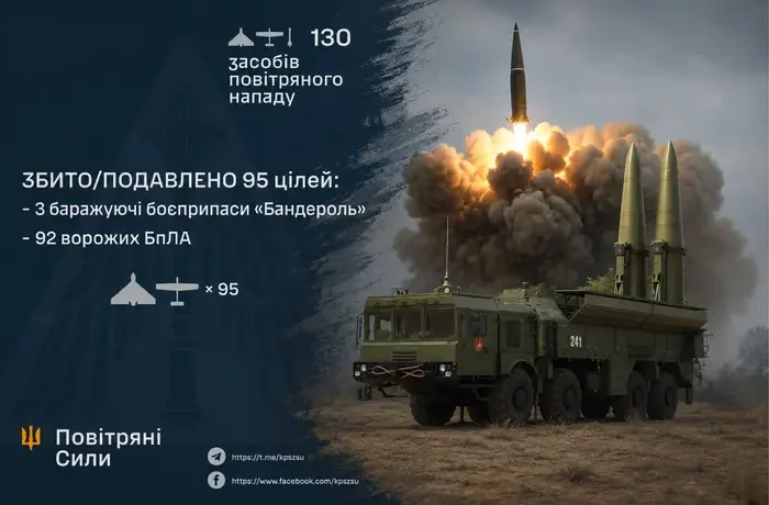 Україна змінила звіти про ракетні атаки РФ: експерт пояснив причини