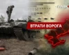 Втрати ворога станом на 1 серпня 2026: свіжі дані Генштабу та ціна розбитої техніки