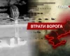 Втрати ворога станом на 18 серпня 2026: свіжі дані Генштабу та ціна розбитої техніки