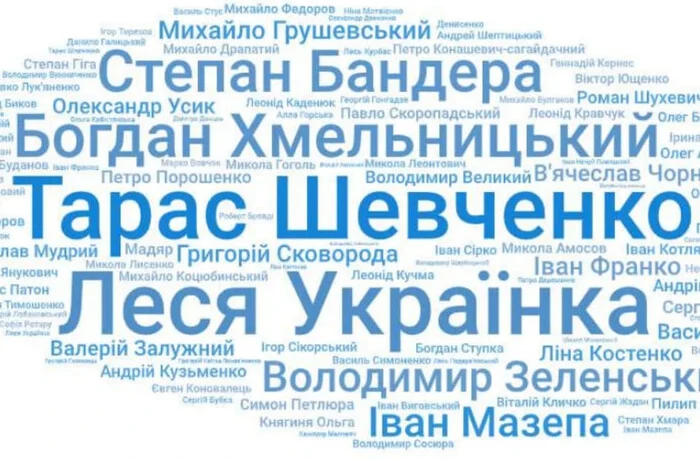 Булгаков, Брежнєв та Янукович потрапили до рейтингу найвидатніших українців усіх часів: опитування