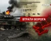 Втрати ворога станом на 2 серпня 2026: свіжі дані Генштабу та ціна розбитої техніки