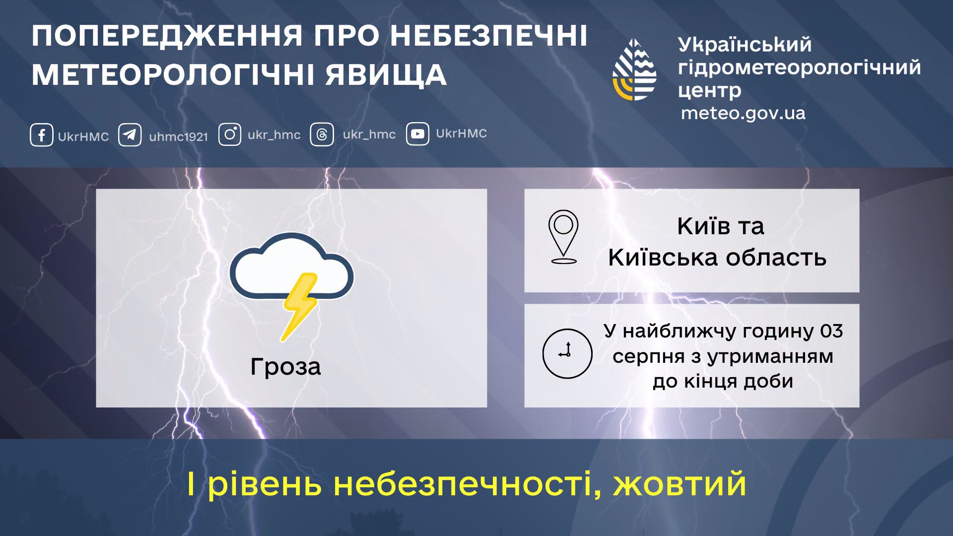 Попередження про небезпечні метеорологічні явища по території Київщини та м.Київ