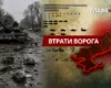 Втрати ворога станом на 27 серпня 2026: свіжі дані Генштабу та ціна розбитої техніки