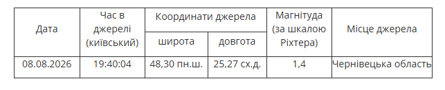 Карпати сколихнув черговий землетрус: що відомо фото 1