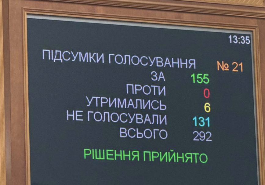 Рада викликала Пишного після гучних заяв НАБУ про Sense Bank фото 1