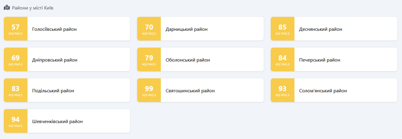 Після масованої атаки в Києві різко погіршилася якість повітря фото 2