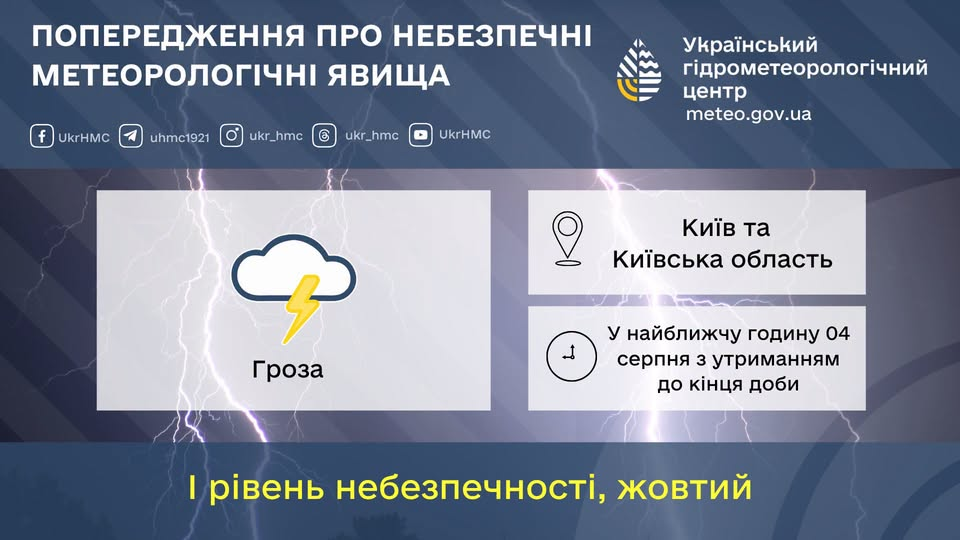 У Києві та області оголошено штормове попередження фото 1