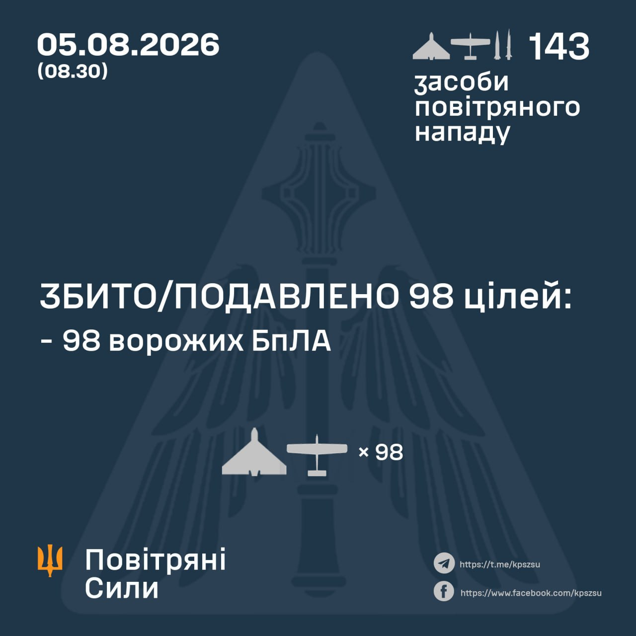 Авіаційні втрати ворога станом на 5 серпня 2026 року