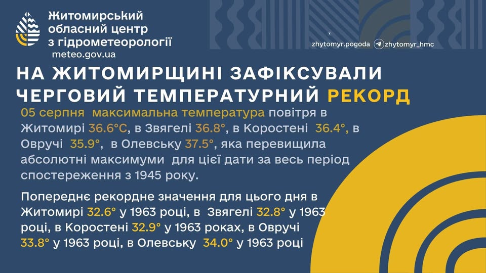 Синоптики б’ють на сполох: аномальна спека в Україні оновила історичні рекорди фото 2