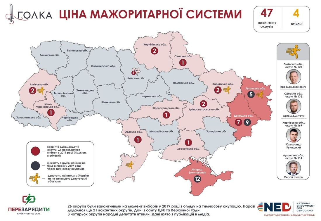 47 мажоритарних округів не мають своїх представників у Раді: причина фото 1