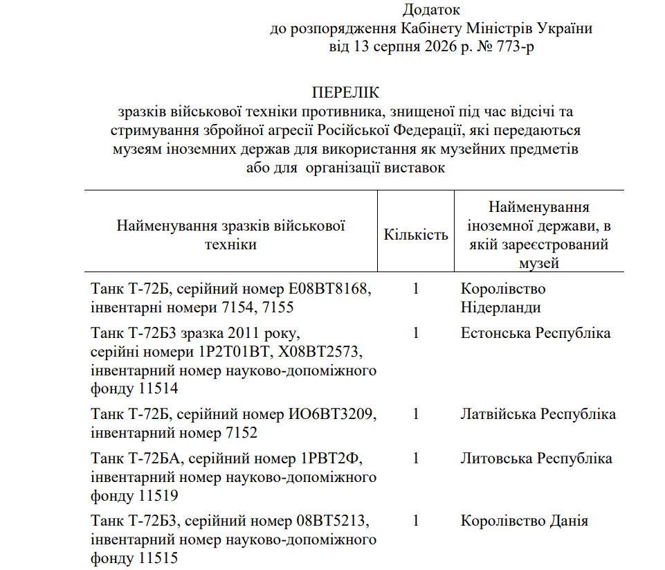 Уряд дозволив передати п’ятьом музеям європейських країн знищені російські танки фото 2