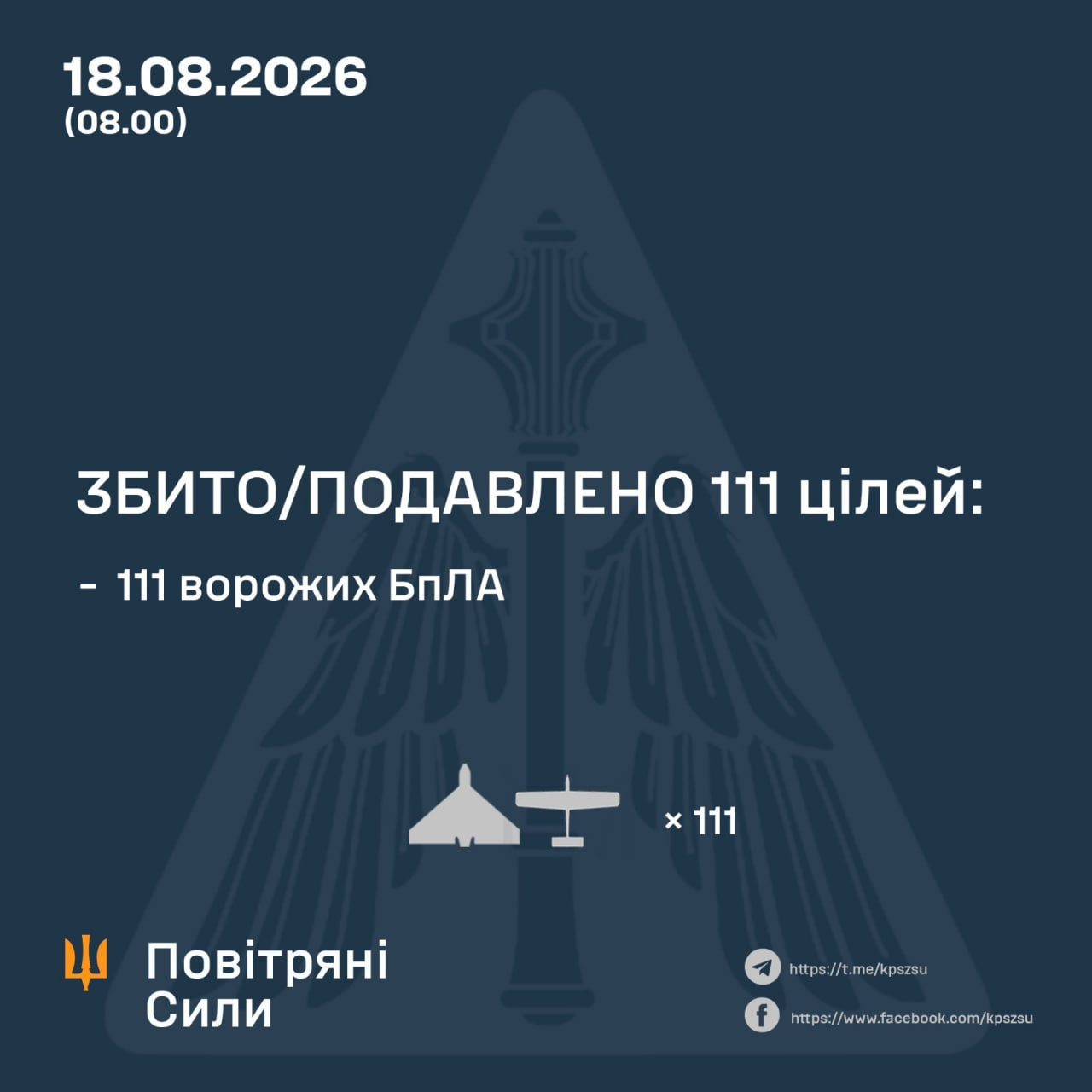 Авіаційні втрати ворога станом на 18 серпня 2026 року