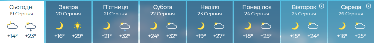 Україну в найближчі два дні очікує черговий різкий температурний стрибок фото 1
