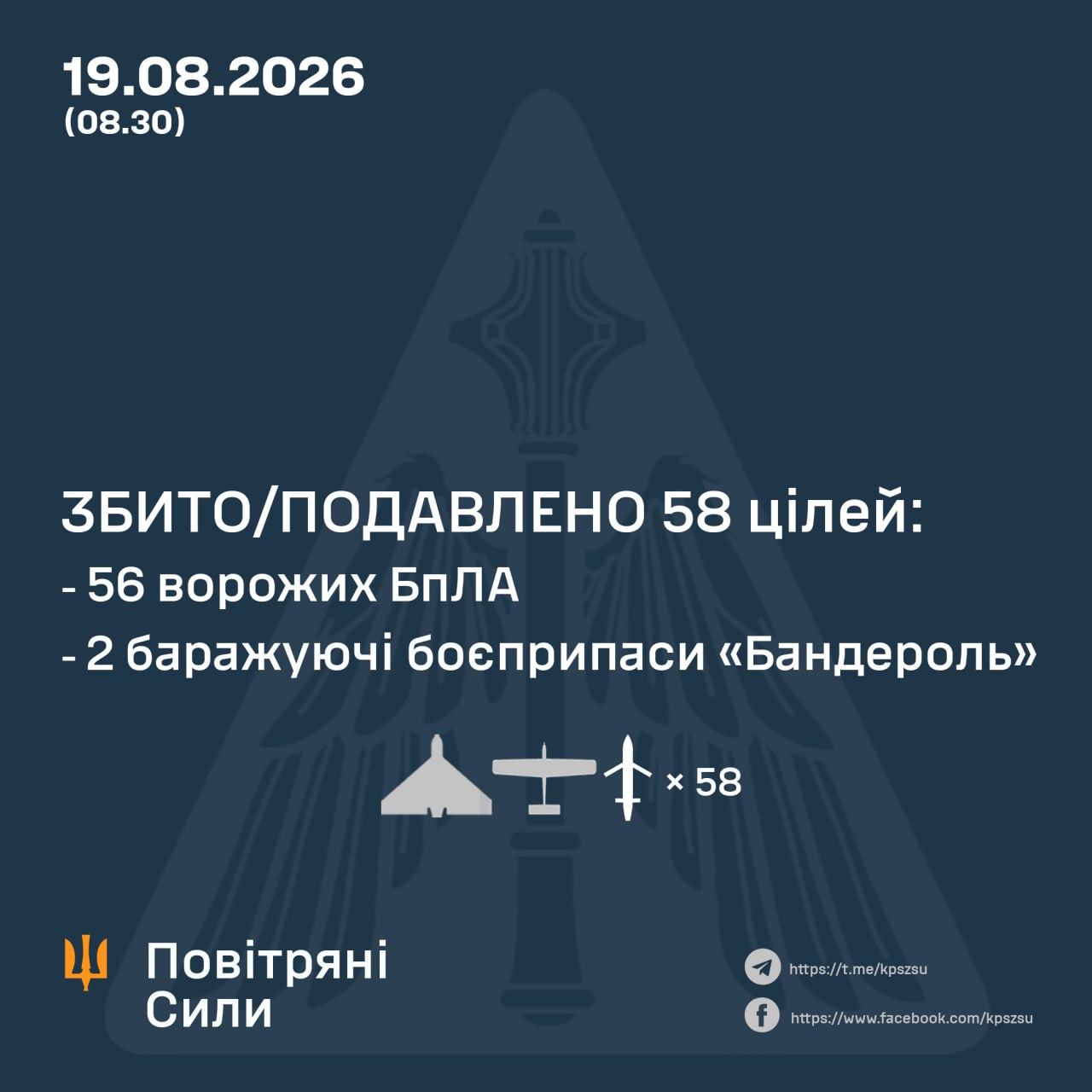 Авіаційні втрати ворога станом на 19 серпня 2026 року