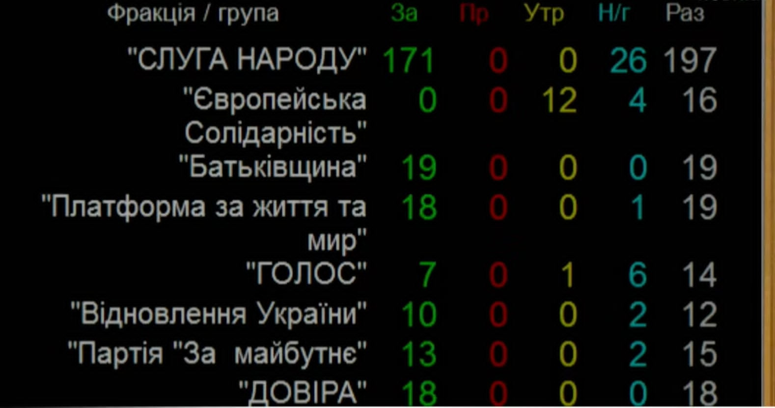 Рада перепризначила Сибігу главою МЗС фото 1