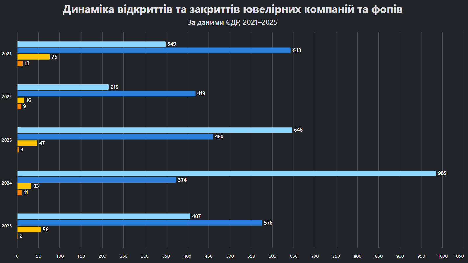 Росіяни зберегли частки в ювелірних компаніях України фото 1