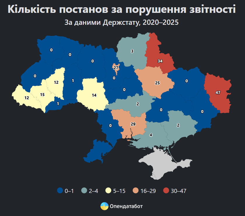 Держстат виписав сотні штрафів за звітність: які регіони стали лідерами фото 1