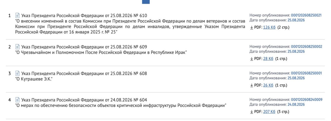 Путін підписав три таємні укази під час візиту глави ЦРУ до Москви фото 1