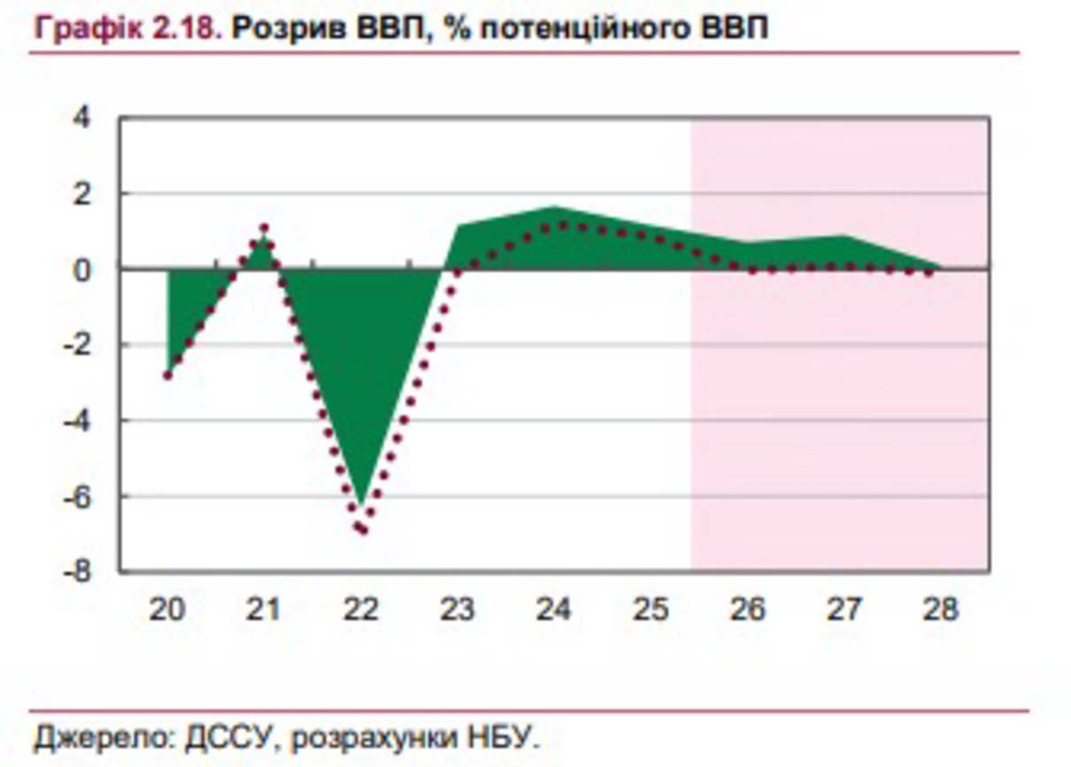 Оцінки без наслідків: що пророкує новий Інфляційний звіт НБУ фото 1