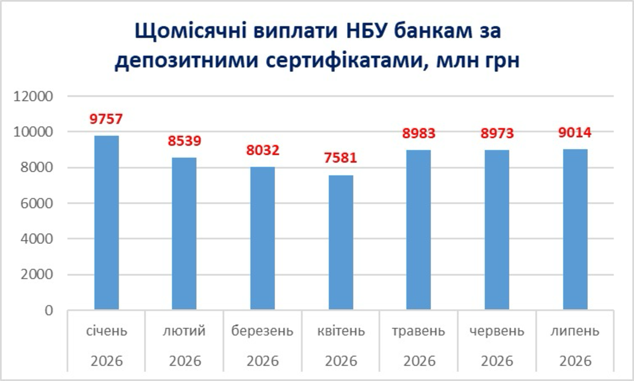 Оцінки без наслідків: що пророкує новий Інфляційний звіт НБУ фото 2