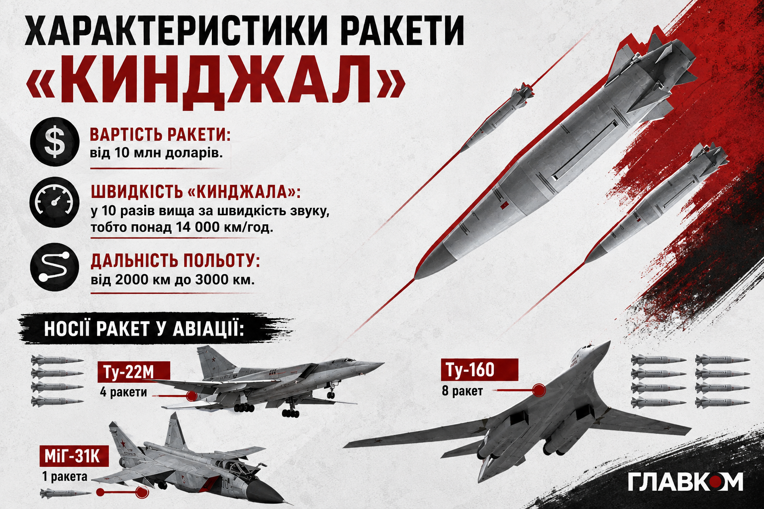 Куди зникли «Кинджали»? Як змінилося виробництво ракет у Росії  фото 1