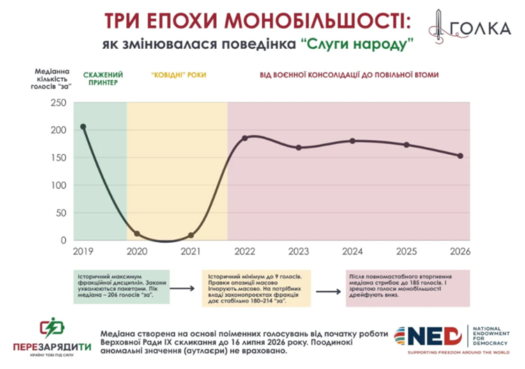 Свято «чорних археологів». Депутат Тарута знайшов спосіб обнулити проєкт президента? фото 1