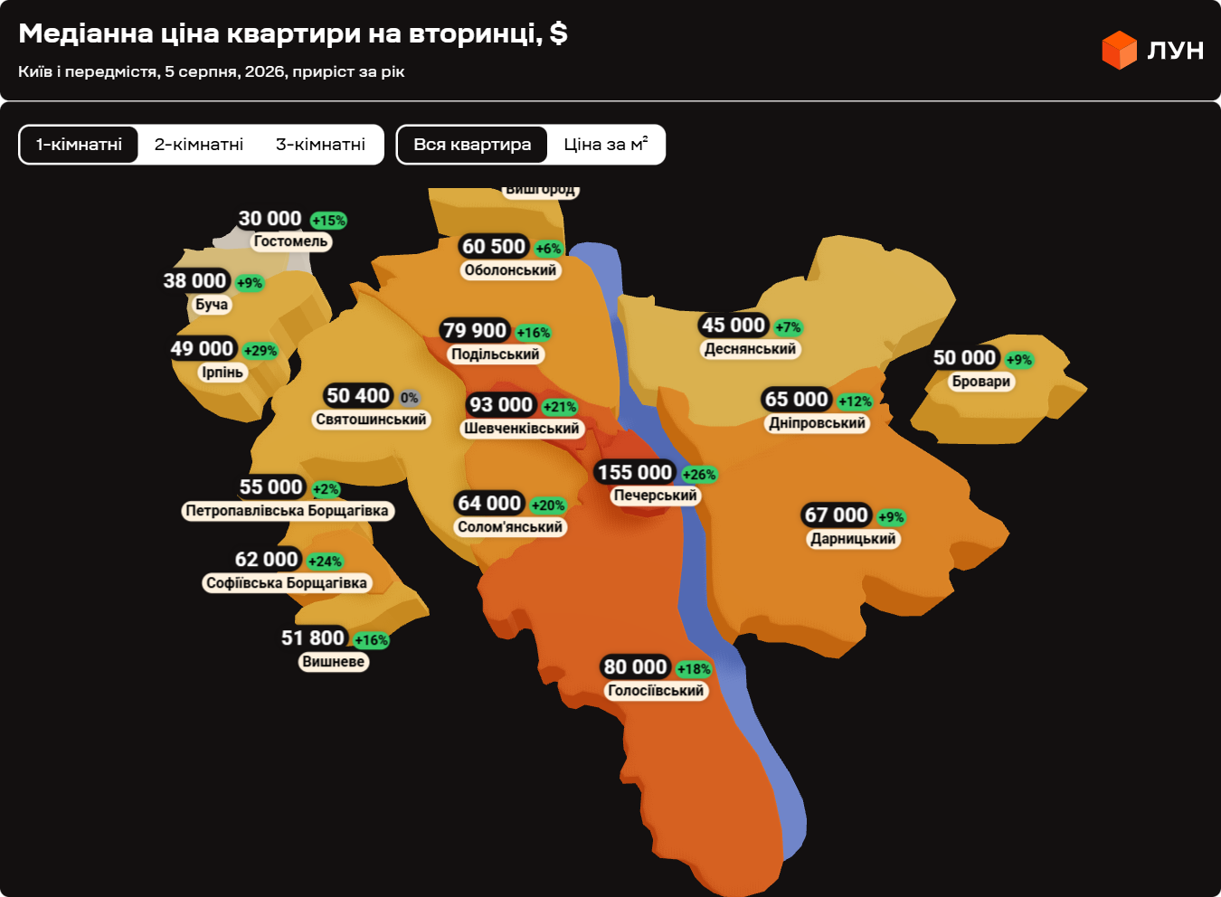 Вартість однокімнатних квартир у Києві відрізняється майже в чотири рази залежно від району