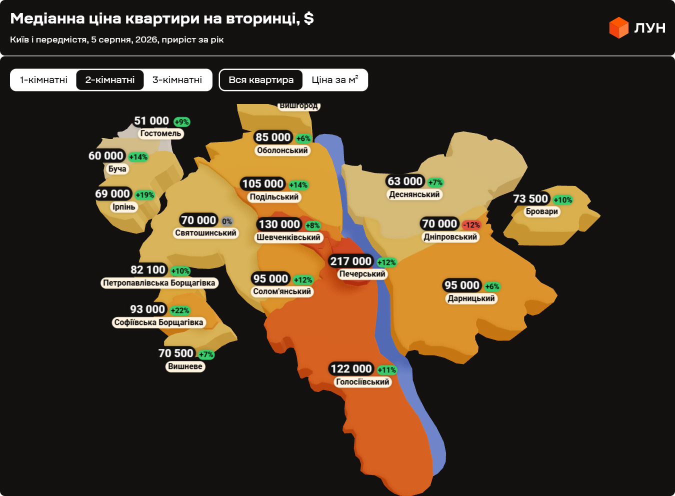Розрив у вартості двокімнатних квартир між районами перевищує $160 тис.